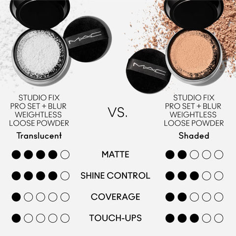 Mac Studio Fix Pro Set + Blur Weightless Loose Powder Translucent