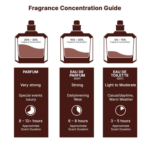 Lattafa Angham - Citrus, Lavender, Musk, Amber, Vanilla - Eau de Parfum Long-Lasting Fragrance for Unisex, 3.40 Ounce / 100 ml