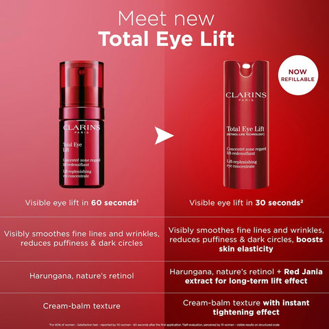 Clarins NEW Total Eye Lift | Anti Aging Eye Cream | Targets Wrinkles, Crow's Feet, Dark Circles and Puffiness For a Visible Eye Lift in 30 Seconds